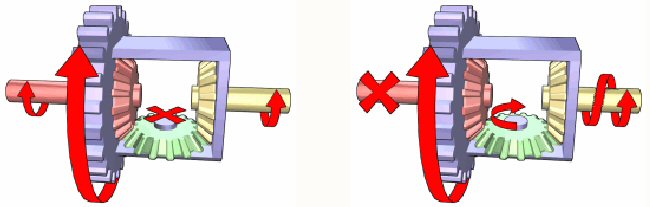 Differential Process - MAT Foundry